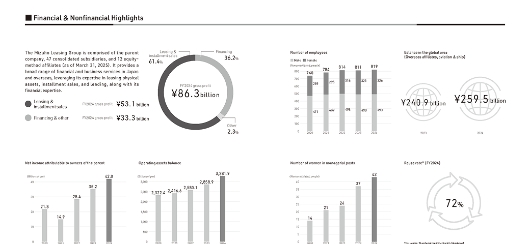 DATA SECTIONサムネイル