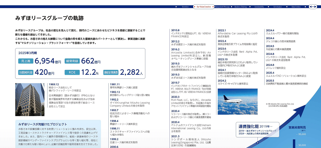 OUR VALUE CREATIONサムネイル