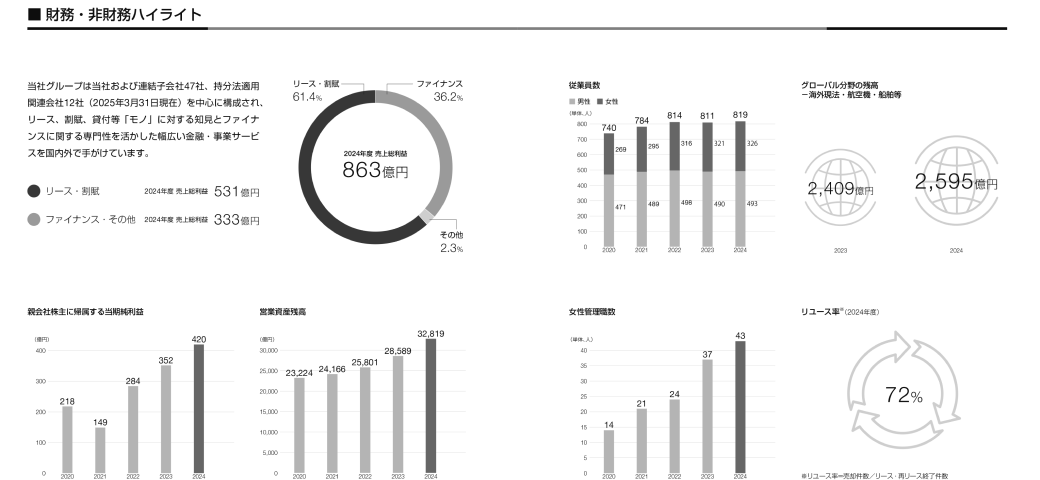 DATA SECTIONサムネイル