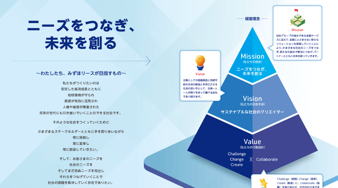 OUR VALUE CREATIONサムネイル